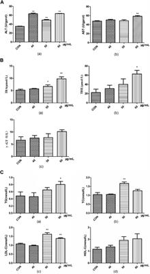Evaluation of the hepatotoxicity of Psoralea corylifolia L. based on a zebrafish model